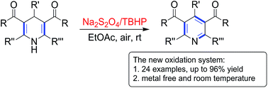Graphical abstract: A new oxidation system for the oxidation of Hantzsch-1,4-dihydropyridines and polyhydroquinoline derivatives under mild conditions