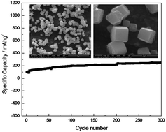 Graphical abstract: Binder-free integration of insoluble cubic CuCl nanoparticles with a homologous Cu substrate for lithium ion batteries