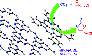 Graphical abstract: Bifunctional catalyst of a metallophthalocyanine-carbon nitride hybrid for chemical fixation of CO2 to cyclic carbonate