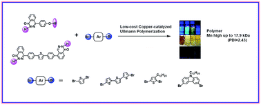 Graphical abstract: Donor–acceptor copolymers containing phthalazinone–thiophene structure synthesized by low-cost copper-catalyzed Ullmann polymerization