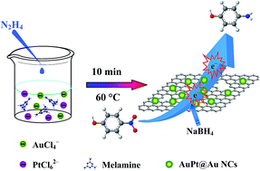 Graphical abstract: One-step melamine-assisted synthesis of graphene-supported AuPt@Au nanocrystals for enhanced catalytic reduction of p-nitrophenol