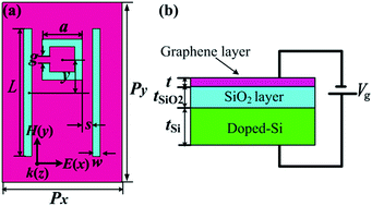 Graphical abstract: Tunable ultrasensitive terahertz sensor based on complementary graphene metamaterials