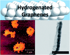 Graphical abstract: Nanosized graphane (C1H1.14)n by hydrogenation of carbon nanofibers by Birch reduction method