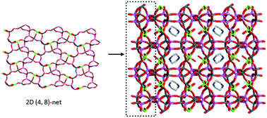 Graphical abstract: A new magnesium-containing aluminophosphate with a zeolite-like structure