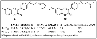 Graphical abstract: Synthesis and evaluation of 6-substituted 3-arylcoumarin derivatives as multifunctional acetylcholinesterase/monoamine oxidase B dual inhibitors for the treatment of Alzheimer’s disease