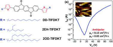 Graphical abstract: Design, synthesis, and characterization of α,ω-disubstituted indeno[1,2-b]fluorene-6,12-dione-thiophene molecular semiconductors. Enhancement of ambipolar charge transport through synthetic tailoring of alkyl substituents