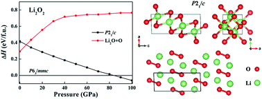 Graphical abstract: Structural and electronic properties of alkali metal peroxides at high pressures