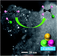 Graphical abstract: Promotional effect of copper(ii) on an activated carbon supported low content bimetallic gold–cesium(i) catalyst in acetylene hydrochlorination