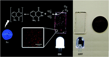 Graphical abstract: Clean photoinduced generation of free reactive oxygen species by silica films embedded with CdTe–MTA quantum dots