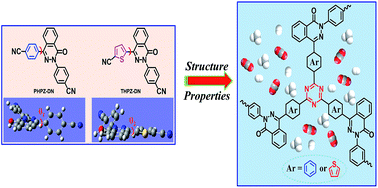 Graphical abstract: Phthalazinone structure-based covalent triazine frameworks and their gas adsorption and separation properties