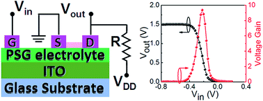 Graphical abstract: Proton gated oxide electric-double-layer transistors for full-swing low voltage inverter applications