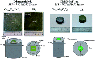 Graphical abstract: Up-scaled synthesis process of sulphur-based thermoelectric materials