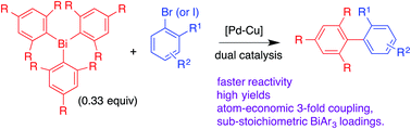 Graphical abstract: Rapid threefold cross-couplings with sterically bulky triarylbismuths under Pd–Cu dual catalysis