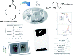 Graphical abstract: Synthesis and properties of ω-pentadecalactone-co-δ-hexalactone copolymers: a biodegradable thermoplastic elastomer as an alternative to poly(ε-caprolactone)