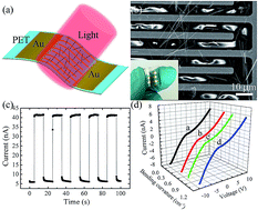 Graphical abstract: High-performance flexible photodetectors based on single-crystalline Sb2Se3 nanowires