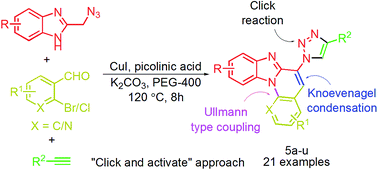 Graphical abstract: Multicomponent cascade reaction: dual role of copper in the synthesis of 1,2,3-triazole tethered benzimidazo[1,2-a]quinoline and their photophysical studies