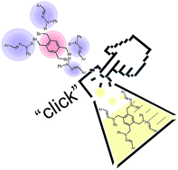 Graphical abstract: “Click-chemistry” inspired synthesis of hydrazone-based molecular glasses
