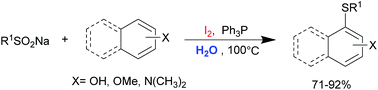 Graphical abstract: Iodine-mediated thiolation of phenol/phenylamine derivatives and sodium arylsulfinates in neat water