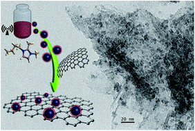 Graphical abstract: Microwave-assisted ionothermal synthesis of SnSex nanodots: a facile precursor approach towards SnSe2 nanodots/graphene nanocomposites