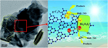 Graphical abstract: g-C3N4/Bi4O5I2 2D–2D heterojunctional nanosheets with enhanced visible-light photocatalytic activity