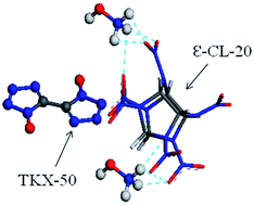 Graphical abstract: Molecular dynamics simulations on dihydroxylammonium 5,5′-bistetrazole-1,1′-diolate/hexanitrohexaazaisowurtzitane cocrystal
