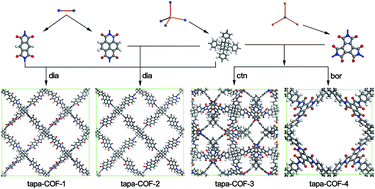 Graphical abstract: Predicting 1,3,5,7-tetrakis(4-aminophenyl)adamantine based covalent-organic frameworks as hydrogen storage materials