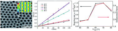 Graphical abstract: Exploring indium tin oxide capped titanium dioxide nanolace arrays for plasmonic photocatalysis