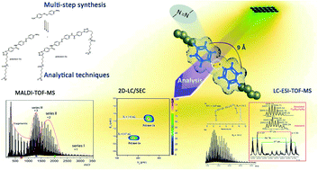 Graphical abstract: Synthesis and characterization of new photoswitchable azobenzene-containing poly(ε-caprolactones)