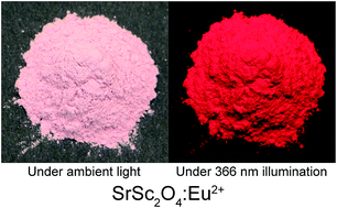 Graphical abstract: Photoluminescence and afterglow of deep red emitting SrSc2O4:Eu2+