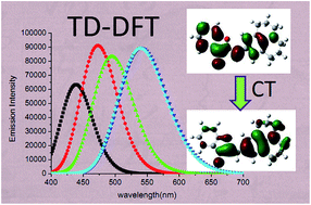 Graphical abstract: Electronic structure and spectral properties of aurones as visible range fluorescent probes: a DFT/TDDFT study