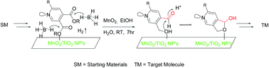 Graphical abstract: MnO2/TiO2 catalyzed synthesis of coenzyme pyridoxamine-5′-phosphate analogues: 3-deoxypyridoxamine-5′-phosphate