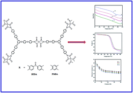 Graphical abstract: Synthesis and characterization of hyperbranched polyether imides based on 1,3,5-tris[4-(4′-aminophenoxy)phenoxy]benzene