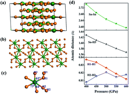 Graphical abstract: Pressure-induced phase transition of SnH4: a new layered structure
