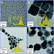 Graphical abstract: Morphology-controlled synthesis of highly crystalline Fe3O4 and CoFe2O4 nanoparticles using a facile thermal decomposition method