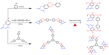 Graphical abstract: Multivalent photo-crosslinkable coumarin-containing polybenzoxazines exhibiting enhanced thermal and hydrophobic surface properties