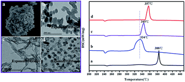 Graphical abstract: Synthesis of nanostructured γ-AlOOH and its accelerating behavior on the thermal decomposition of AP