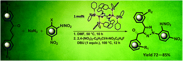 Graphical abstract: A binuclear Cu(i) complex as a novel catalyst towards the direct synthesis of N-2-aryl-substituted-1,2,3-triazoles from chalcones