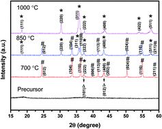 Graphical abstract: Ni-based chromite spinel for high-performance supercapacitors