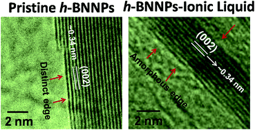 Graphical abstract: Tuning the band-gap of h-boron nitride nanoplatelets by covalent grafting of imidazolium ionic liquids