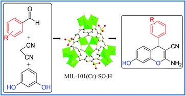 Graphical abstract: Sulfonic acid-functionalized MIL-101(Cr) as a highly efficient heterogeneous catalyst for one-pot synthesis of 2-amino-4H-chromenes in aqueous medium