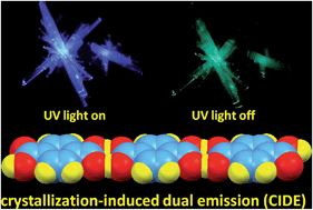 Graphical abstract: Crystallization-induced dual emission from metal- and heavy atom-free aromatic acids and esters
