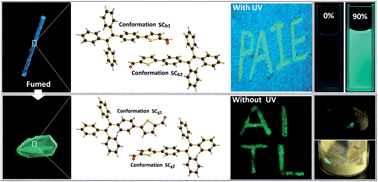 Graphical abstract: Very bright mechanoluminescence and remarkable mechanochromism using a tetraphenylethene derivative with aggregation-induced emission