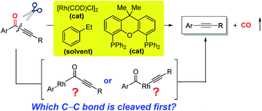 Graphical abstract: Rh-catalyzed decarbonylation of conjugated ynones via carbon–alkyne bond activation: reaction scope and mechanistic exploration via DFT calculations