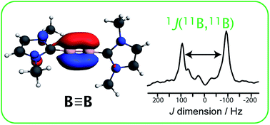 Graphical abstract: Spying on the boron–boron triple bond using spin–spin coupling measured from 11B solid-state NMR spectroscopy