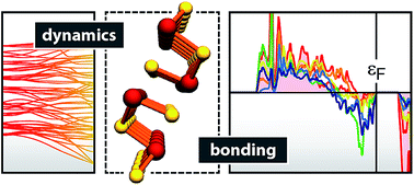 Graphical abstract: Vibrational properties and bonding nature of Sb2Se3 and their implications for chalcogenide materials