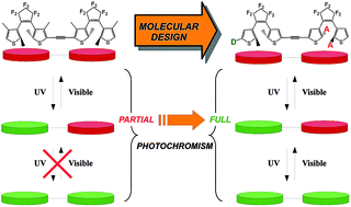 Graphical abstract: Designing efficient photochromic dithienylethene dyads