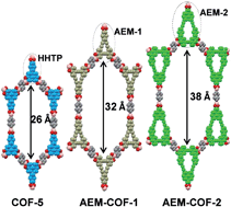 Graphical abstract: Mesoporous 2D covalent organic frameworks based on shape-persistent arylene-ethynylene macrocycles
