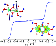 Graphical abstract: Assessing the exchange coupling in binuclear lanthanide(iii) complexes and the slow relaxation of the magnetization in the antiferromagnetically coupled Dy2 derivative