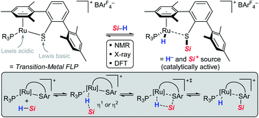 Graphical abstract: Mechanism of the cooperative Si–H bond activation at Ru–S bonds
