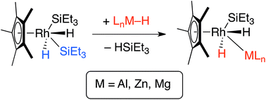 Graphical abstract: Addition of aluminium, zinc and magnesium hydrides to rhodium(iii)